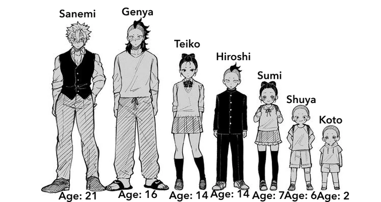 The Shinozugawa Family